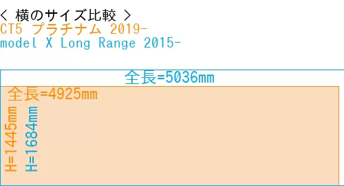 #CT5 プラチナム 2019- + model X Long Range 2015-